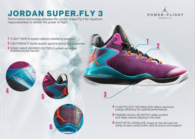 Introducing the Jordan Super.Fly 3